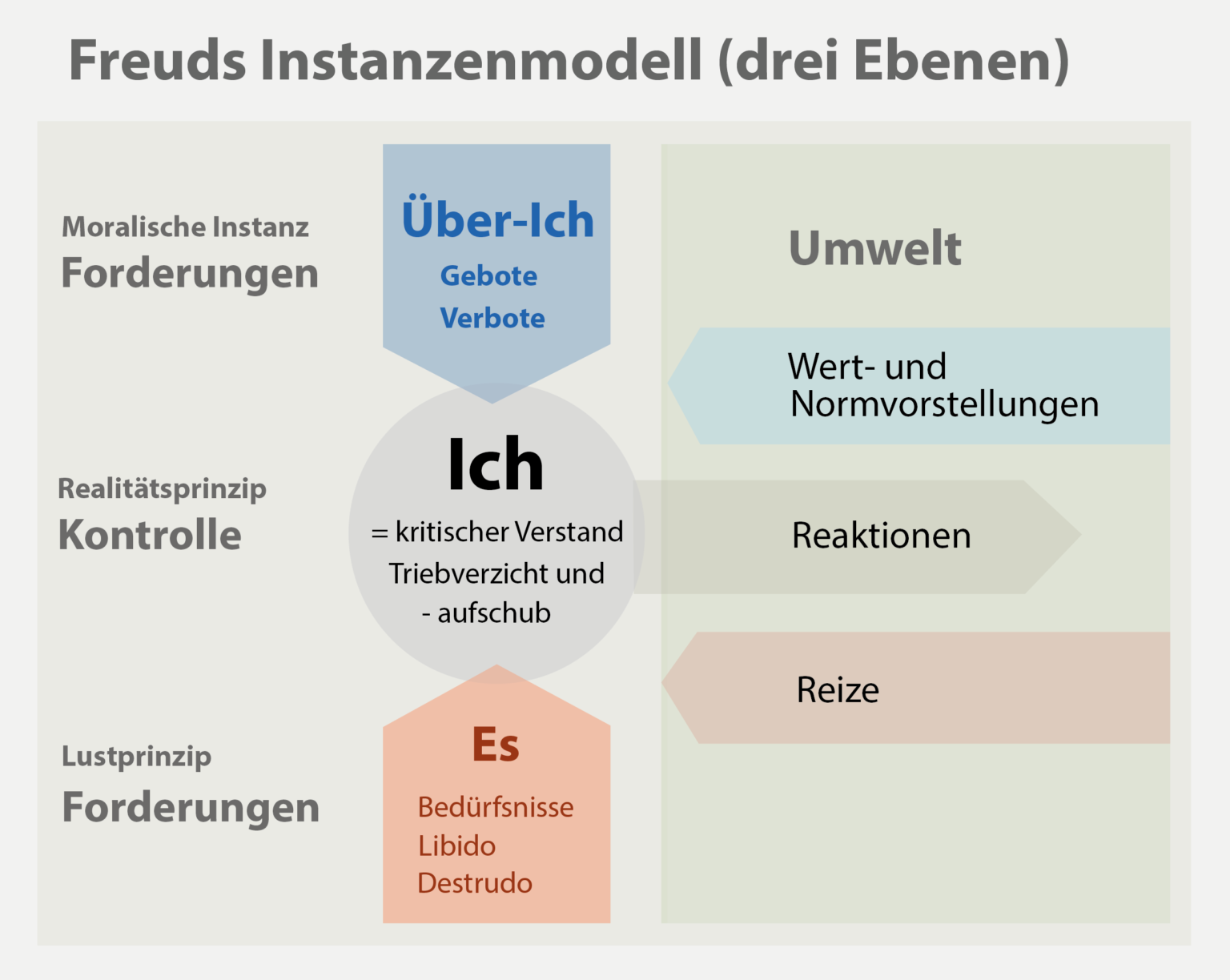 Tiefenpsychologie - Homepage von Peter Krautwurst