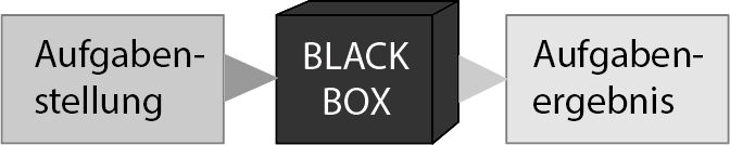 Black Box