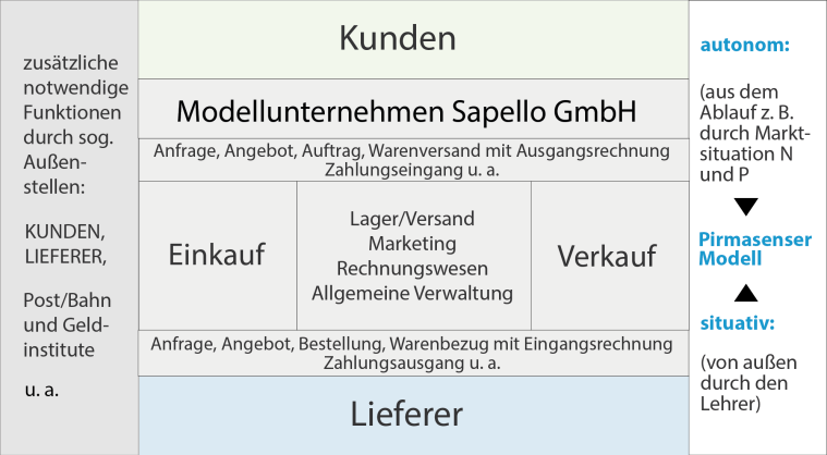 buerosimulation-ps