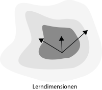 lerndimensionen-sw