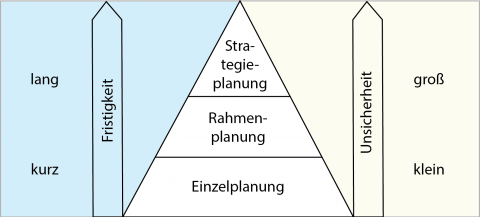planungsaufgabe planungsaufgabe