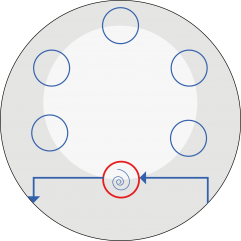 regelkreis-organisationsentwicklung1