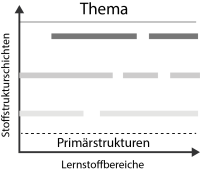 stoffstrukturen_sw stoffstrukturen_sw
